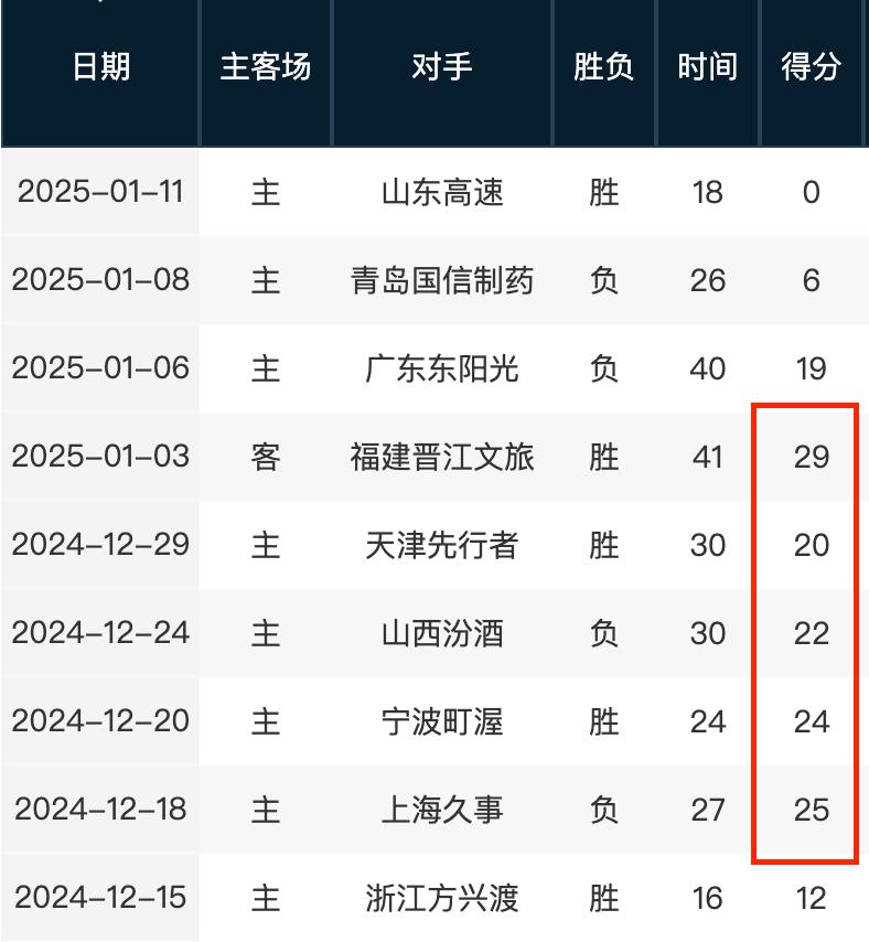 在以惊人的